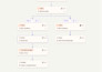 automate your business workflows using zapier and ai